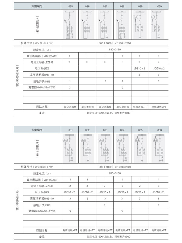KYN28A-12開關(guān)設(shè)備主接線方案