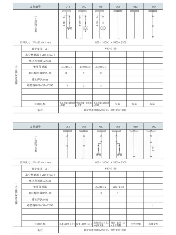KYN28A-12開關(guān)設(shè)備主接線方案